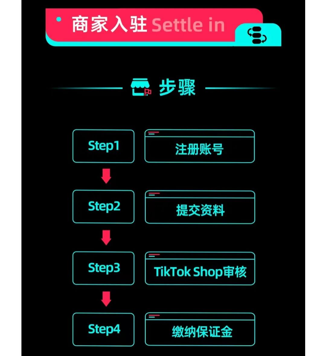 单日卖8677件成爆品！TikTok Shop美国小店(9.4-9.10)Top10榜单